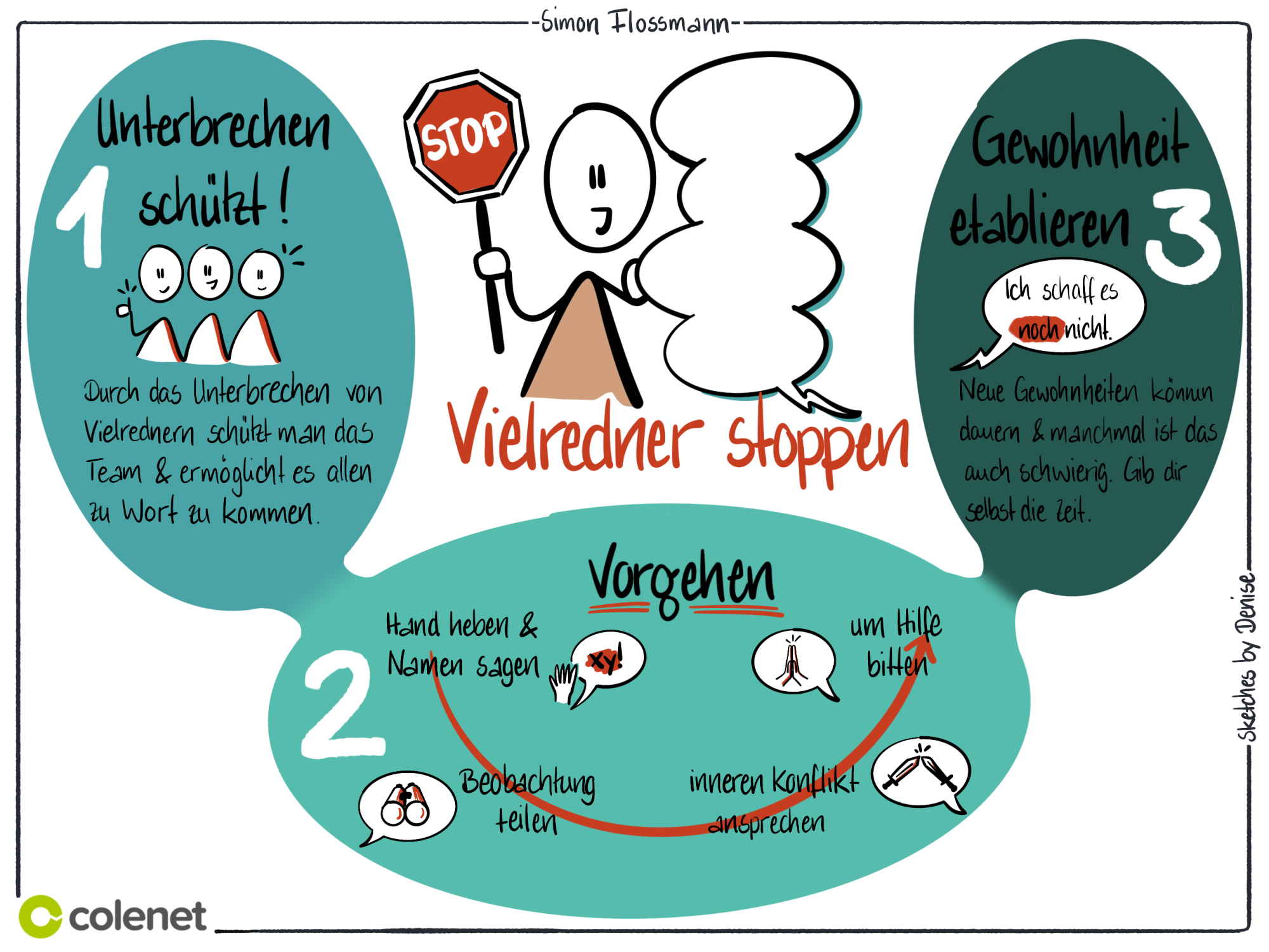 Sketchnote zur Illustration eines Blogs. Thema: Vielredner stoppen Sketchnote zur Illustration eines Blogs. Thema: Vielredner stoppen
